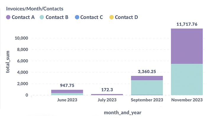 Derive financial insights quickly image 1