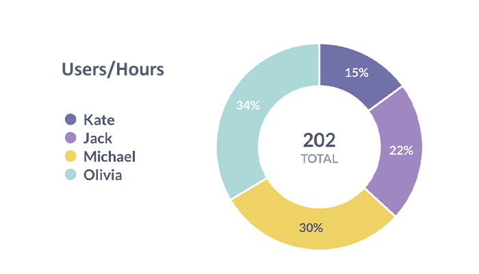 Level up your time and project management image 1